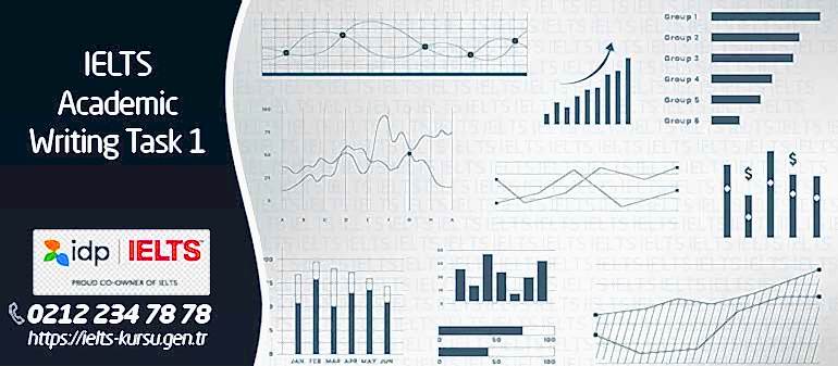 ielts academic writing task 1