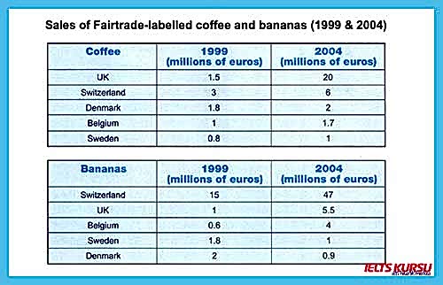 writing task 1 table